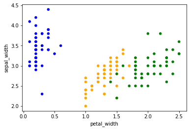 pandas scatterplot color-coded