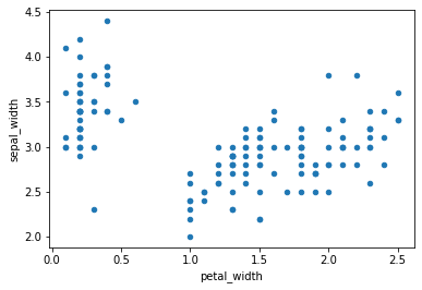 pandas scatterplot