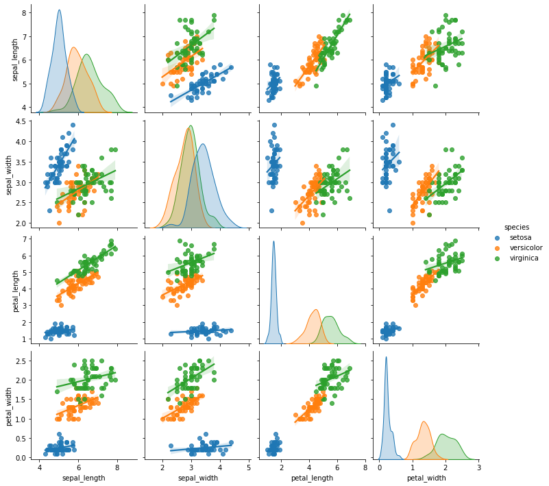 seaborn graph