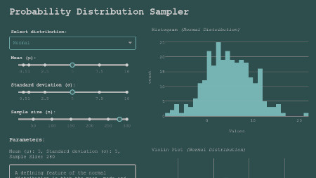 Probability Distribution Sampler